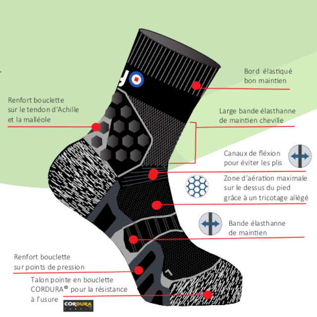 Tekniska egenskaper hos MERINO TOP TREK THYO SOCKS - MID STEM